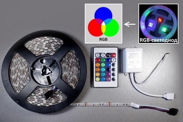 RGB ლენტი და როგორ მუშაობს
