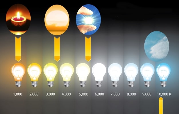 Цветовая температура светодиодных лампочек